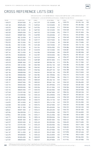 Spare parts cross-references