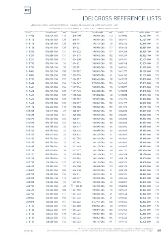 Spare parts cross-references