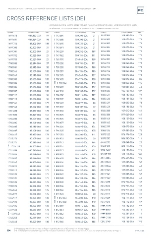 Spare parts cross-references