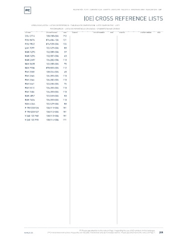 Spare parts cross-references