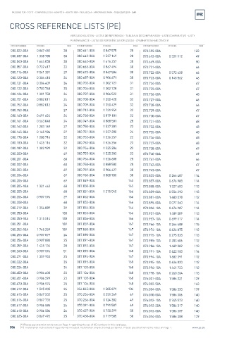 Spare parts cross-references