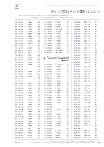 Spare parts cross-references