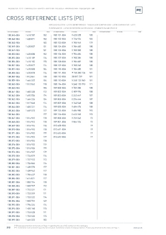 Spare parts cross-references