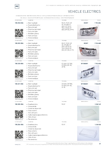 Spare parts cross-references