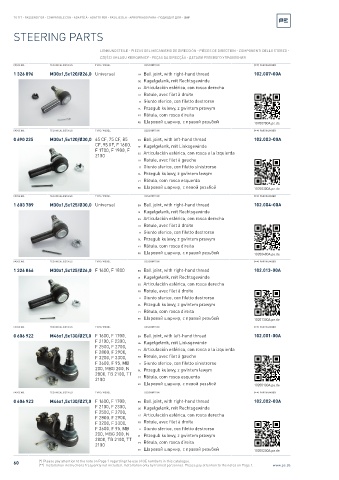 Spare parts cross-references