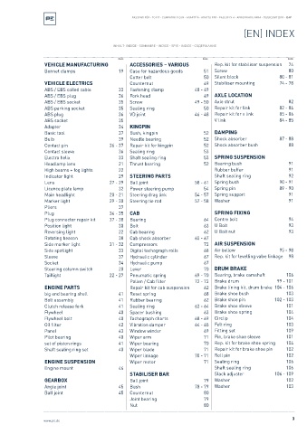 Spare parts cross-references