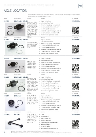 Spare parts cross-references