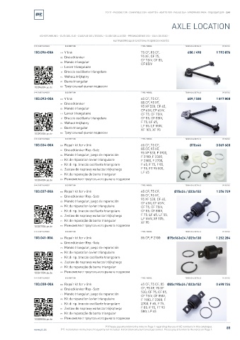 Spare parts cross-references