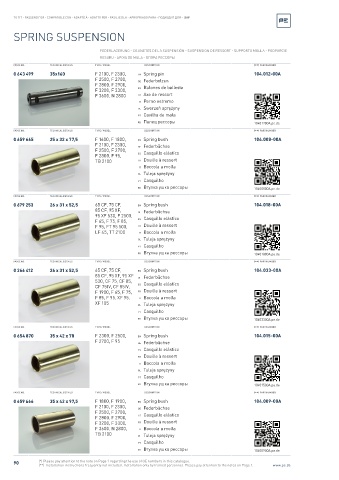 Spare parts cross-references