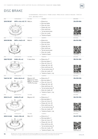 Spare parts cross-references