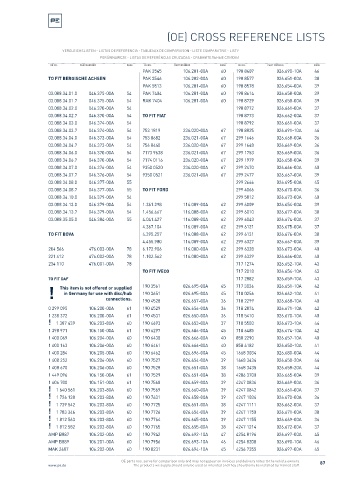 Spare parts cross-references