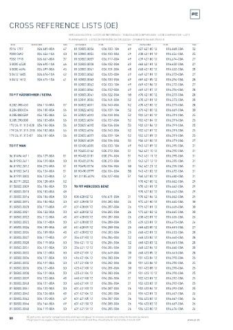 Spare parts cross-references