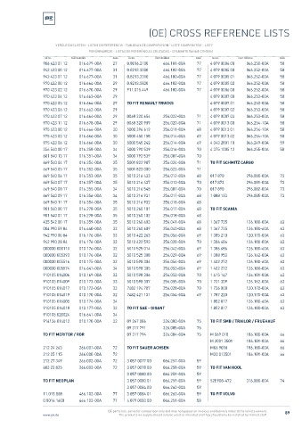 Spare parts cross-references