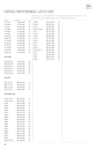 Spare parts cross-references