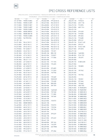 Spare parts cross-references