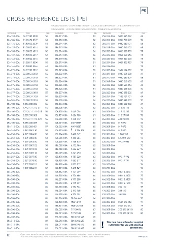 Spare parts cross-references