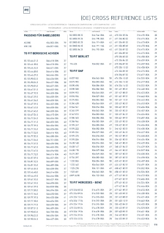 Spare parts cross-references