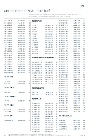 Spare parts cross-references