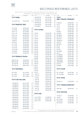 Spare parts cross-references