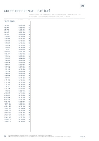 Spare parts cross-references