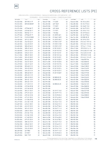 Spare parts cross-references