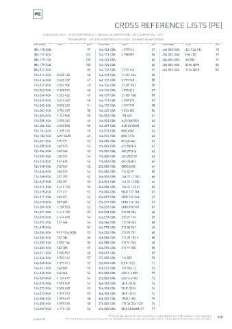 Spare parts cross-references