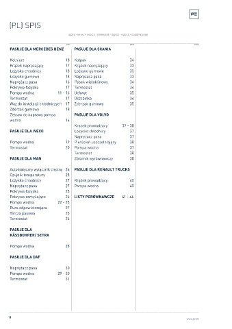 Spare parts cross-references