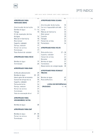 Spare parts cross-references