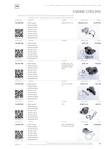 Spare parts cross-references