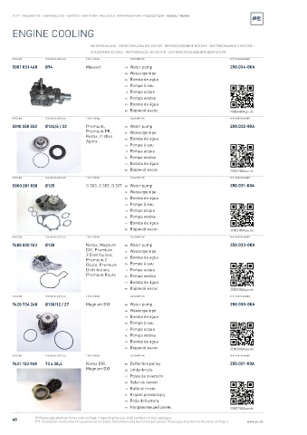 Spare parts cross-references