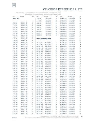 Spare parts cross-references