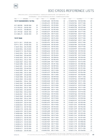 Spare parts cross-references