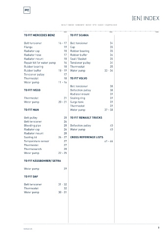 Spare parts cross-references