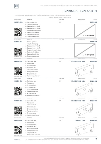 Spare parts cross-references