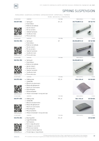 Spare parts cross-references