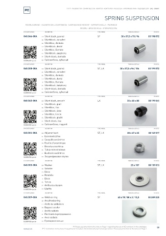 Spare parts cross-references