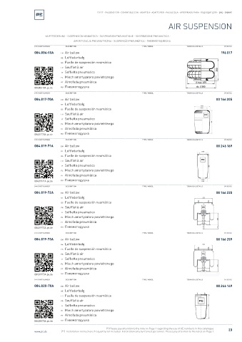 Spare parts cross-references