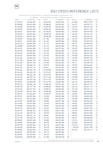 Spare parts cross-references