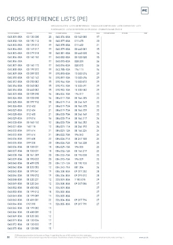 Spare parts cross-references