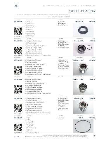 Spare parts cross-references