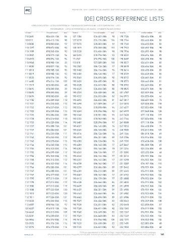 Spare parts cross-references