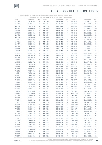 Spare parts cross-references