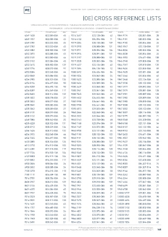 Spare parts cross-references