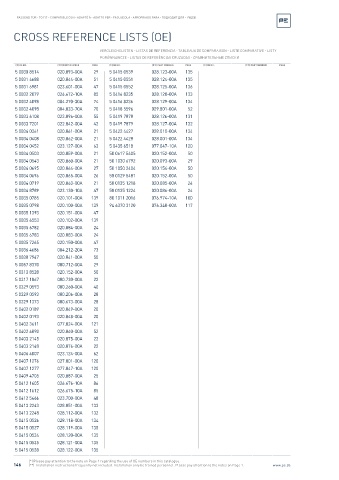 Spare parts cross-references