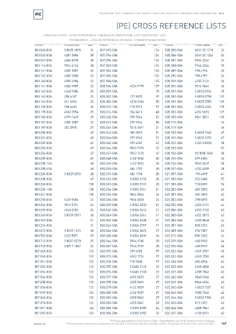 Spare parts cross-references