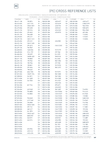 Spare parts cross-references