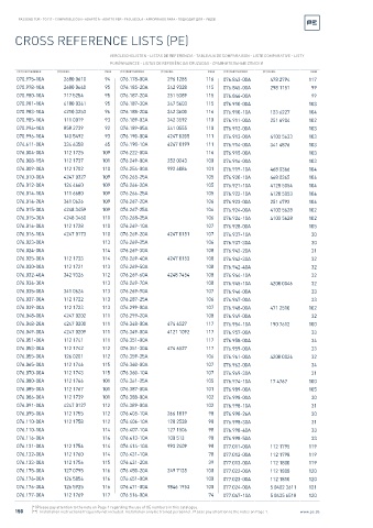 Spare parts cross-references