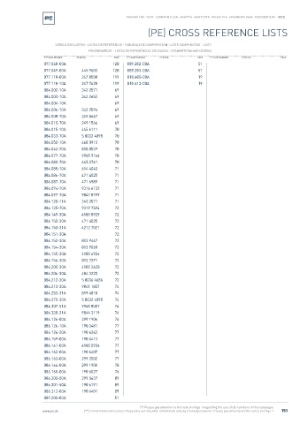 Spare parts cross-references