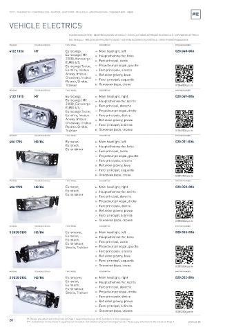 Spare parts cross-references