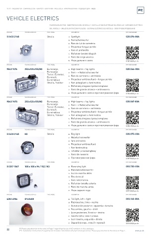 Spare parts cross-references